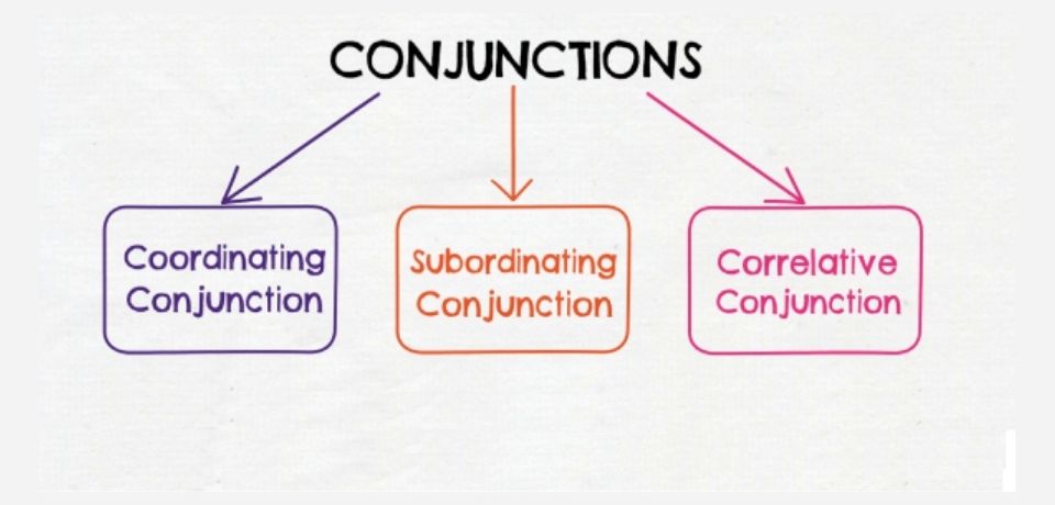 Conjunctions - SEG